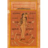 India.- Indian School (late 19th century or later) Pair of tantric folio leaves, opaque pigments (2)