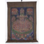 Antique Figural Tibetan Thangka