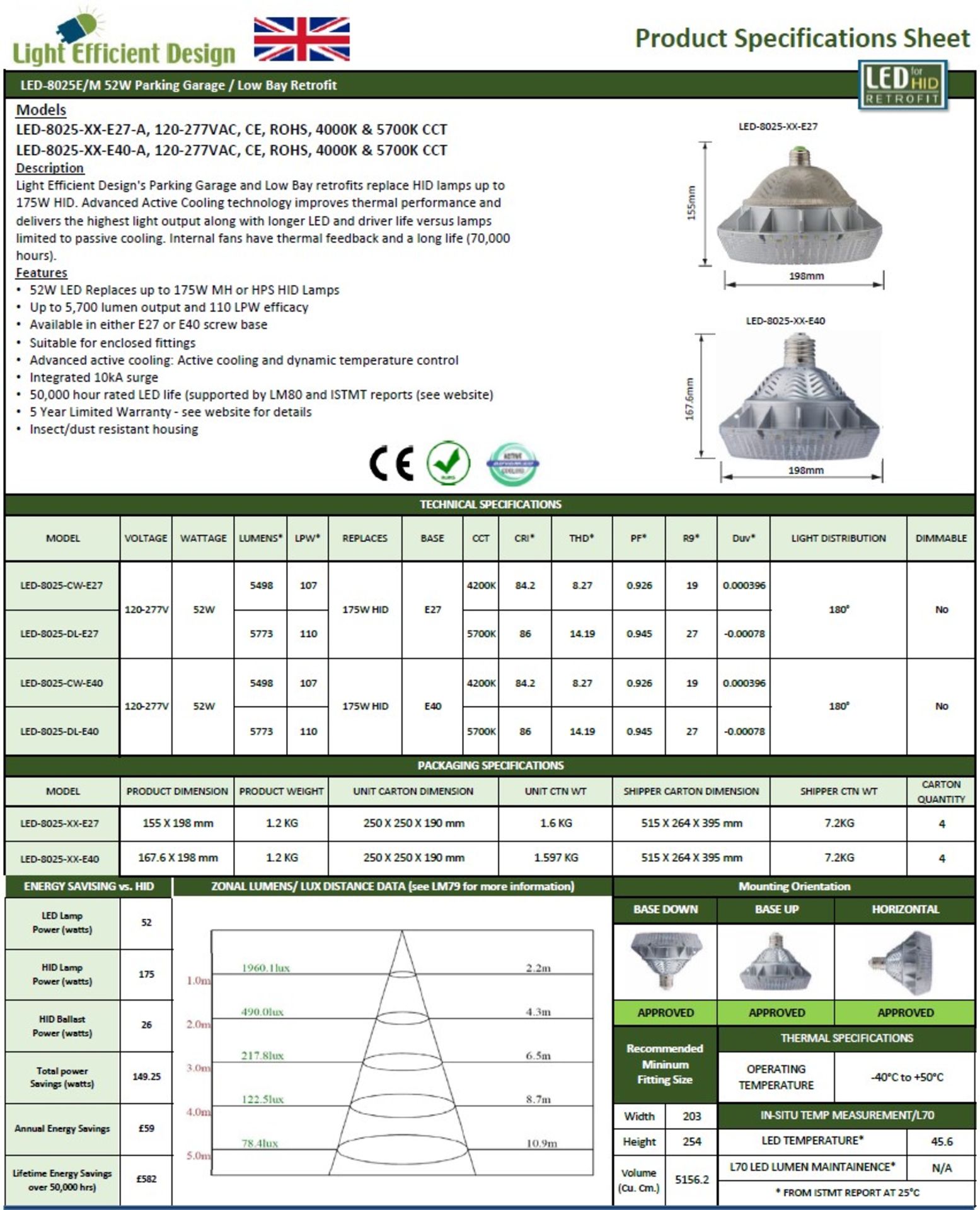 4 x Light Efficient Design LED-8025-CW-E - Image 2 of 2