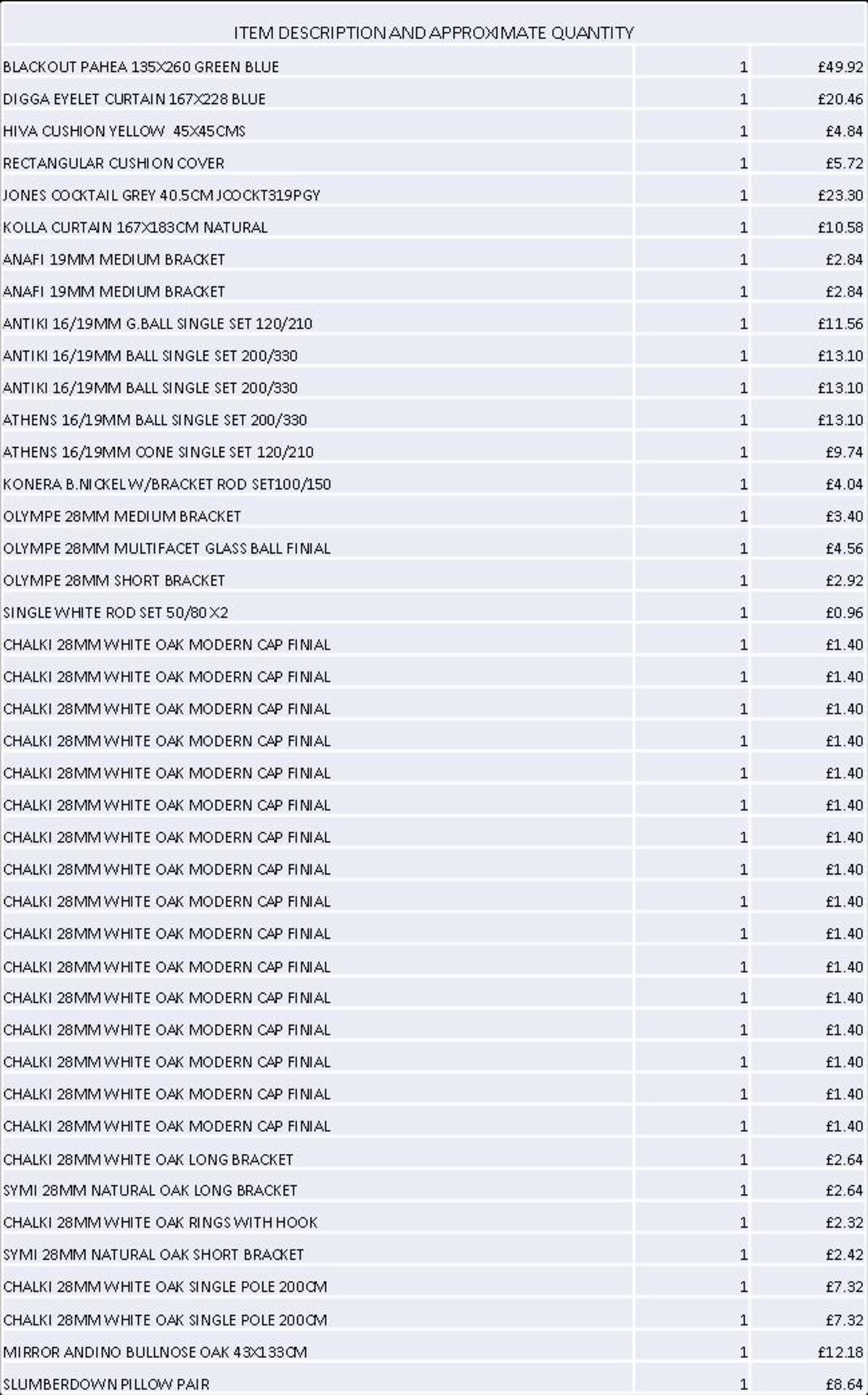 + VAT Grade U Trade Pallet Quantites Of B & Q Returns - Home And Bedroom - Pallet Retail Value £ - Image 4 of 4