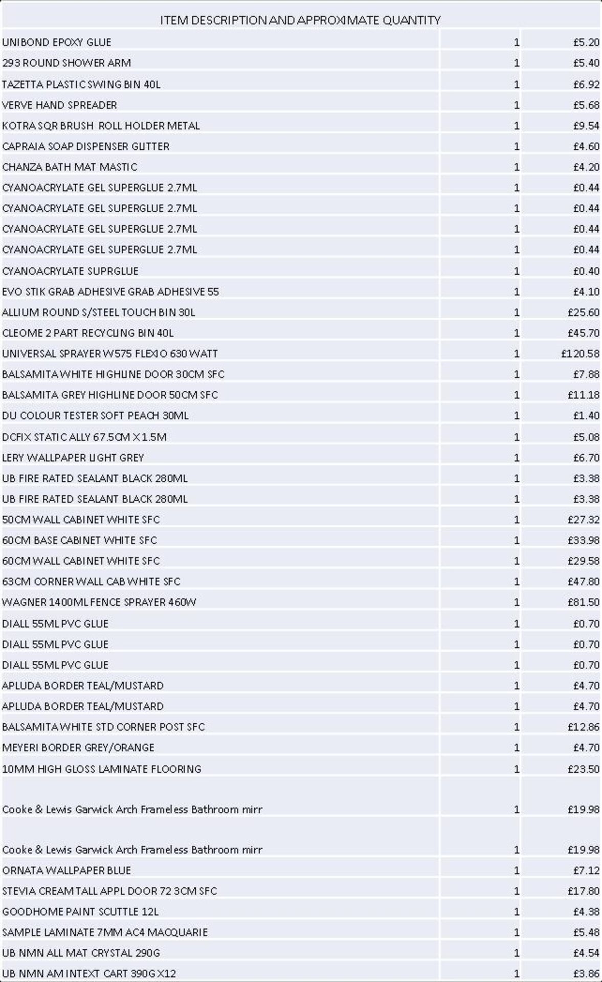 + VAT Grade U Trade Pallet Quantites Of B & Q Returns - Decorating - Retail Value £1416 ***No - Image 3 of 3