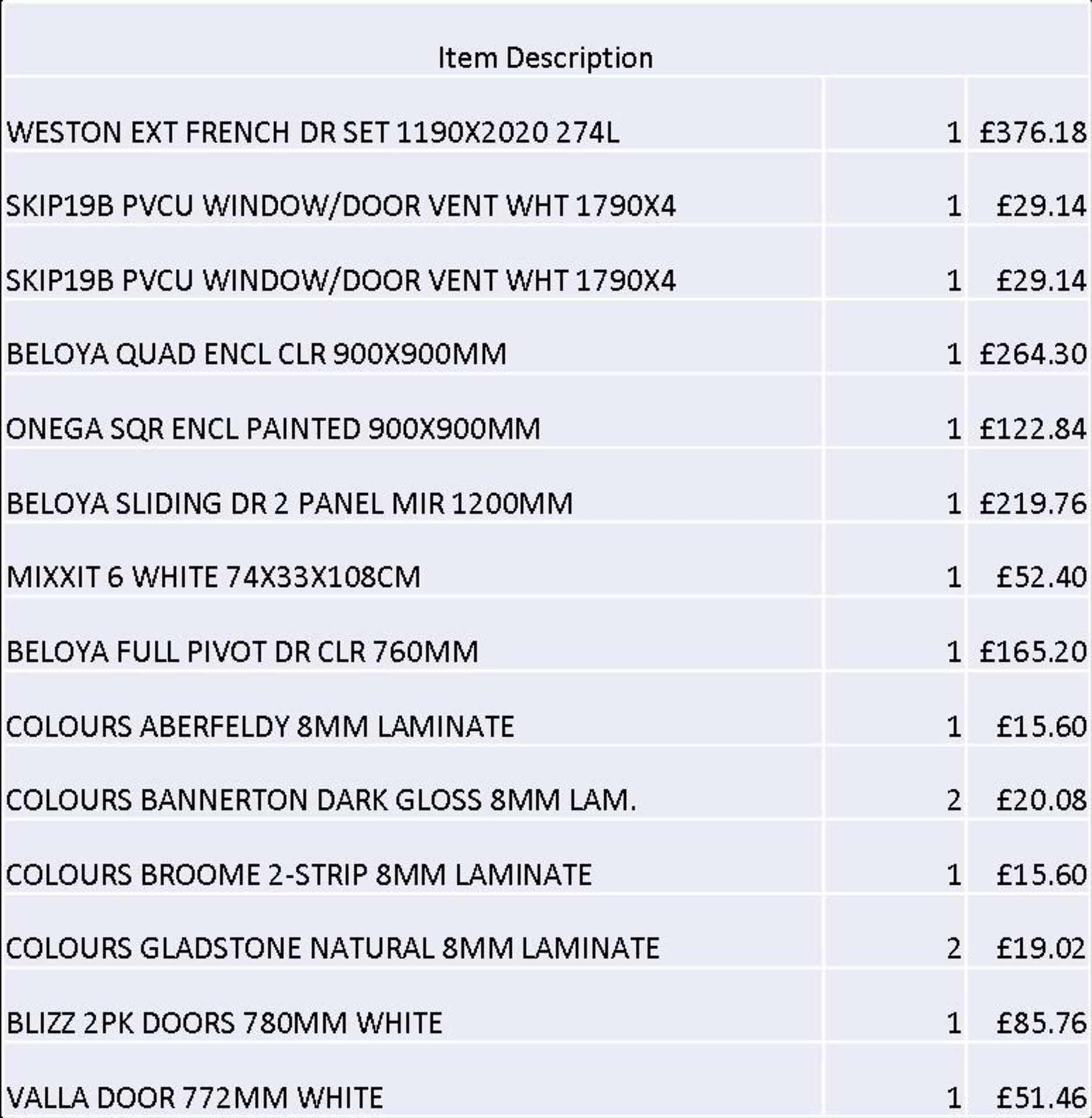 + VAT Grade U Trade Pallet Quantites Of B & Q Returns - Mixed - Retail Value £1505.58 ***No - Image 2 of 2