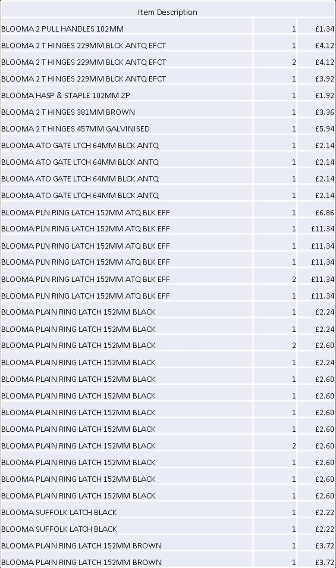 + VAT Grade U Trade Pallet Quantites Of B & Q Returns - Mixed - Retail Value £1219.10 ***No - Image 3 of 4