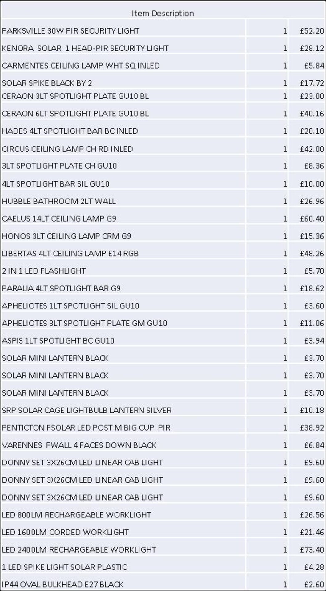 + VAT Grade U Trade Pallet Quantites Of B & Q Returns - Electrical - Retail Value £1810.78 ***No - Image 3 of 4