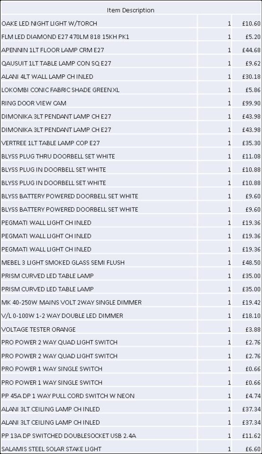 + VAT Grade U Trade Pallet Quantites Of B & Q Returns - Electrical - Retail Value £1810.78 ***No - Image 4 of 4