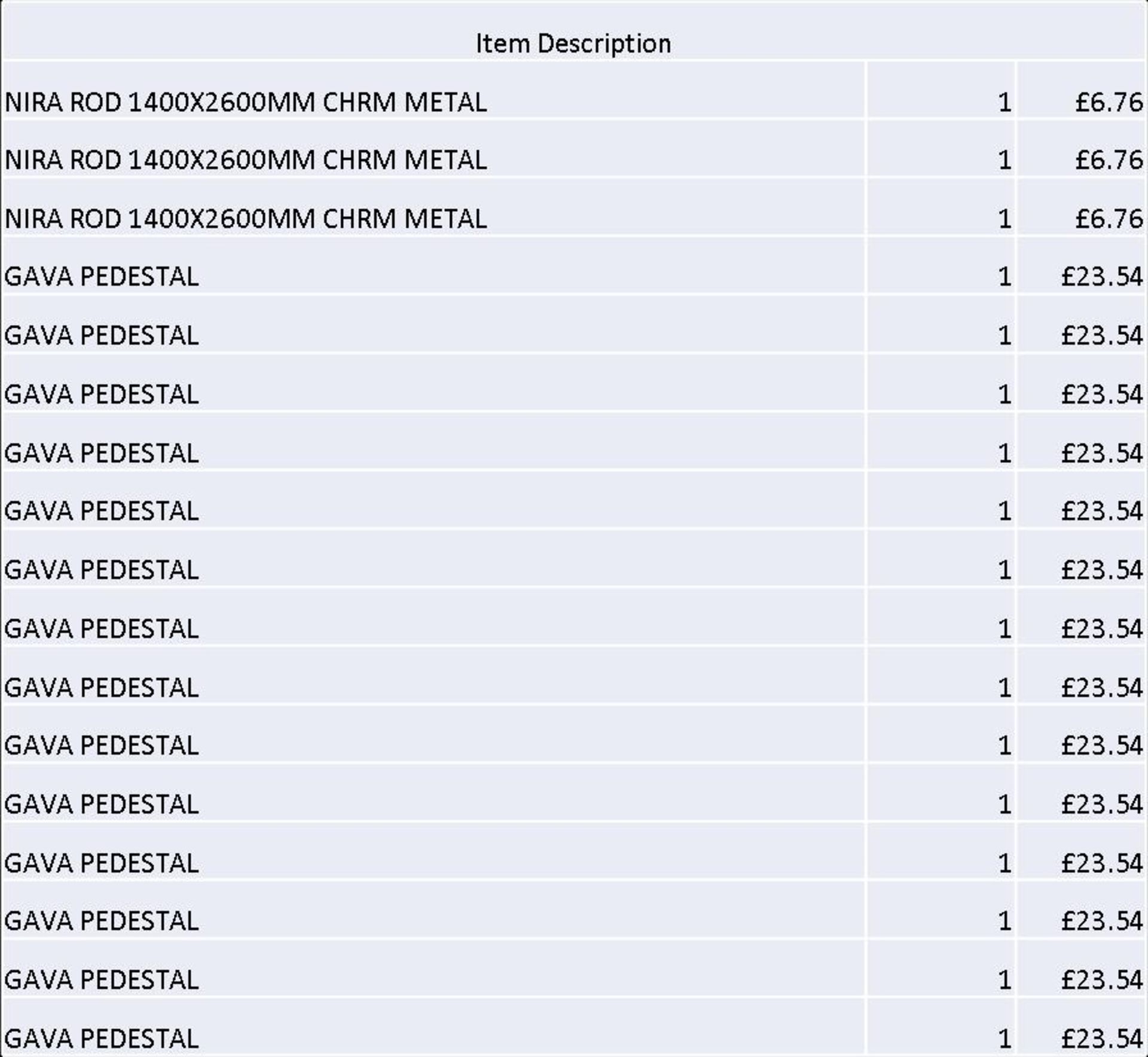 + VAT Grade U Trade Pallet Quantites Of B & Q Returns - Bathroom - Retail Value £349.84 ***No - Image 2 of 2