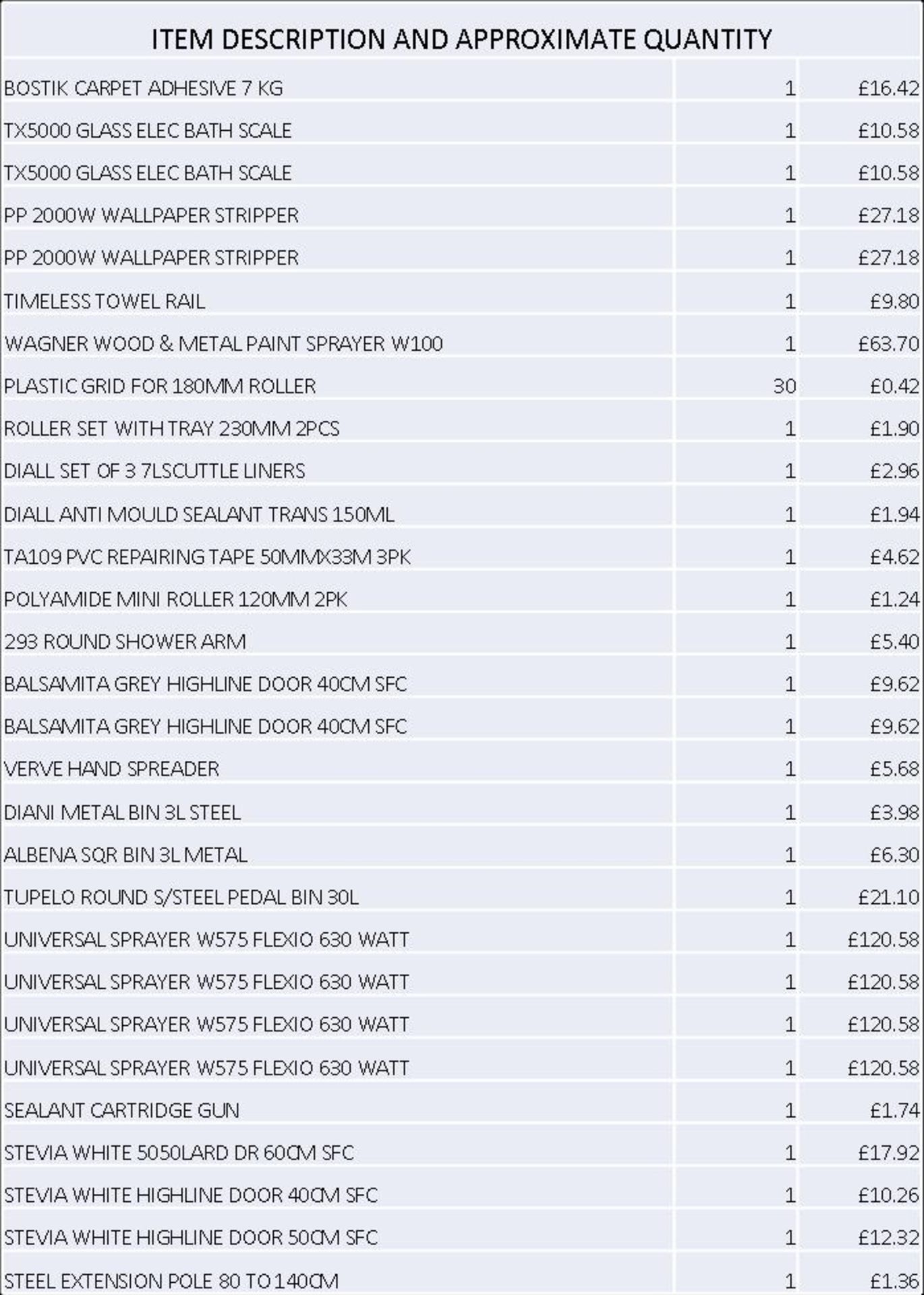 + VAT Grade U Trade Pallet Quantites Of B & Q Returns - Decorating - Retail Value £1124 ***No - Image 2 of 3