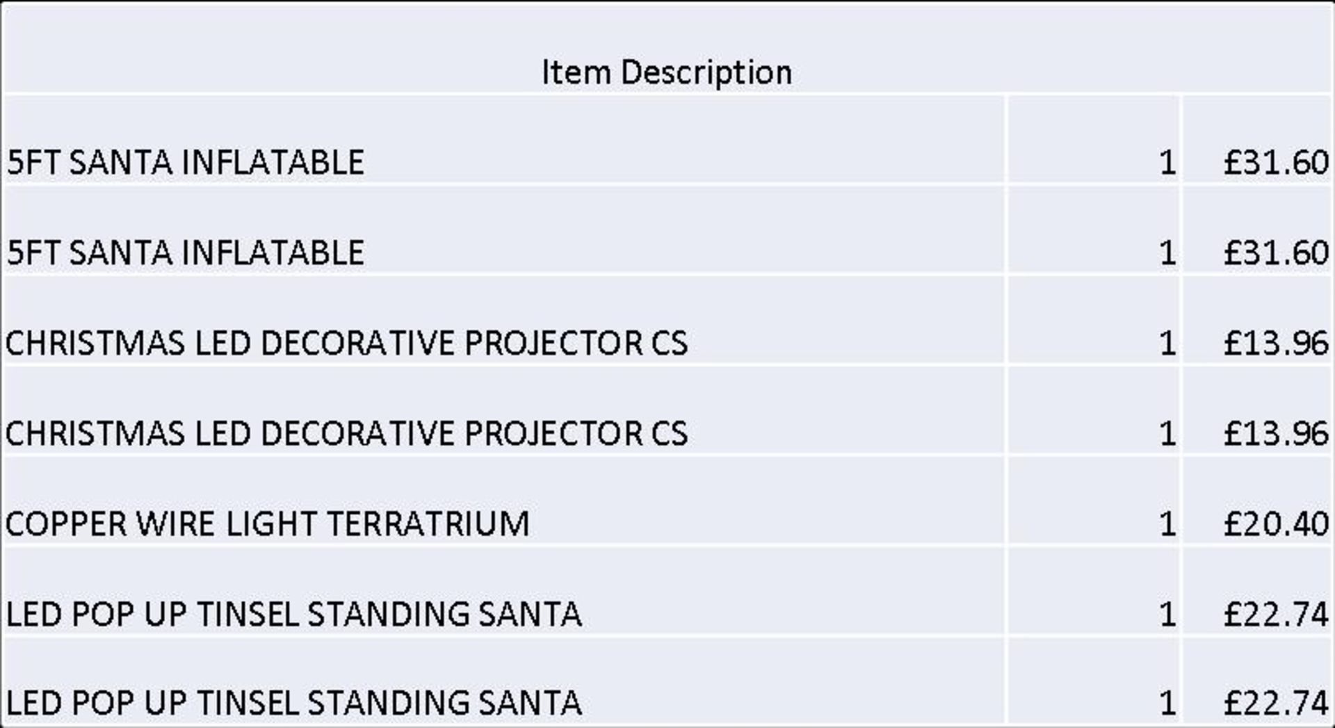 + VAT Grade U Trade Pallet Quantites Of B & Q Returns - Mixed - Retail Value £157.00 ***No - Image 2 of 2