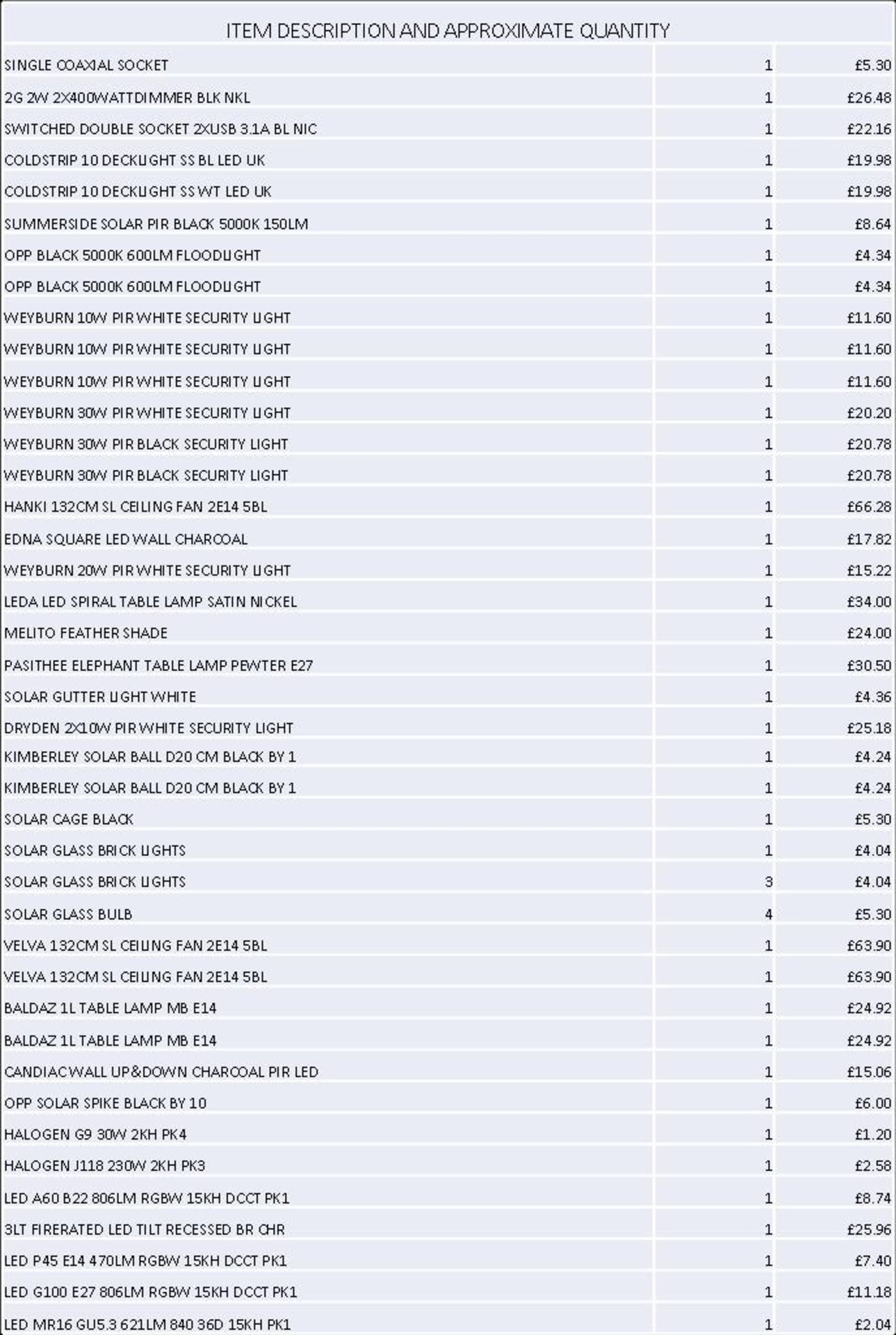 + VAT Grade U Trade Pallet Quantites Of B & Q Returns - Mixed - Retail Value £1627 ***No Reserve** - Image 2 of 3