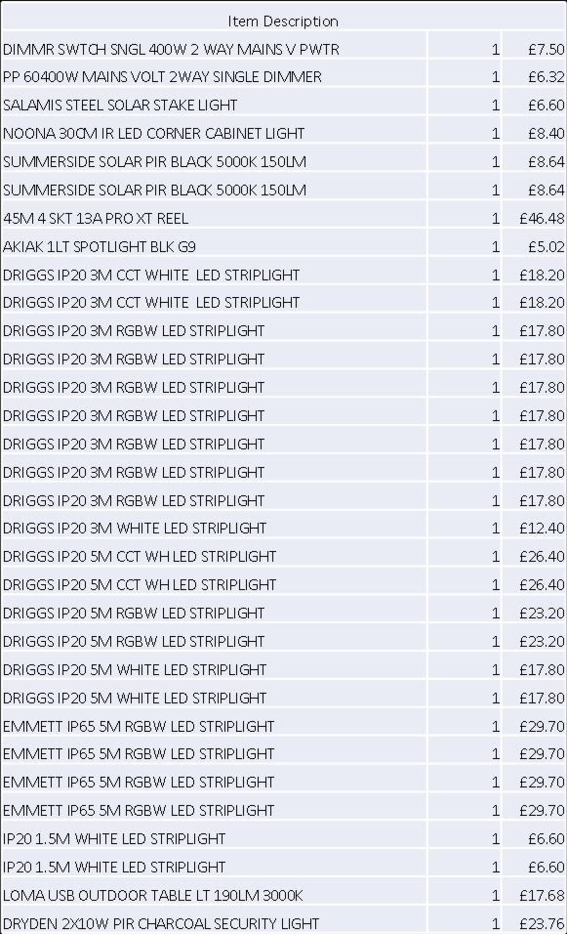 + VAT Grade U Trade Pallet Quantites Of B & Q Returns - Electrical - Retail Value £1810.78 ***No - Image 2 of 4