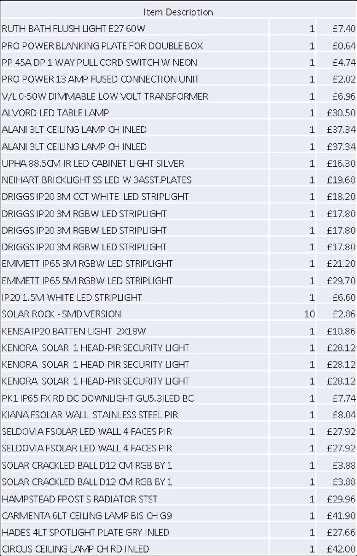 + VAT Grade U Trade Pallet Quantites Of B & Q Returns - Electrical - Retail Value £1778.86 ***No - Image 2 of 4