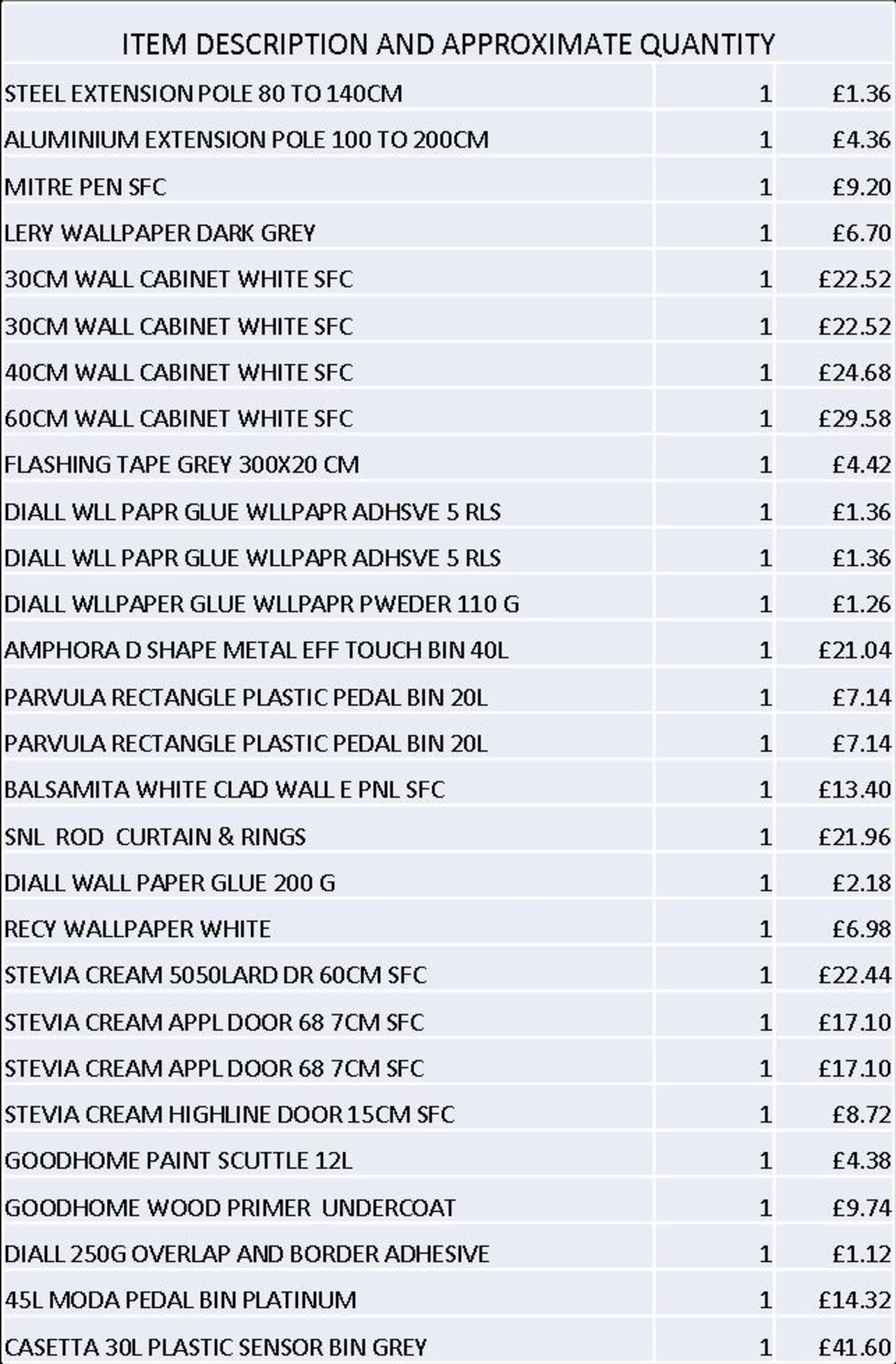 + VAT Grade U Trade Pallet Quantites Of B & Q Returns - Decorating - Retail Value £1124 ***No - Image 3 of 3