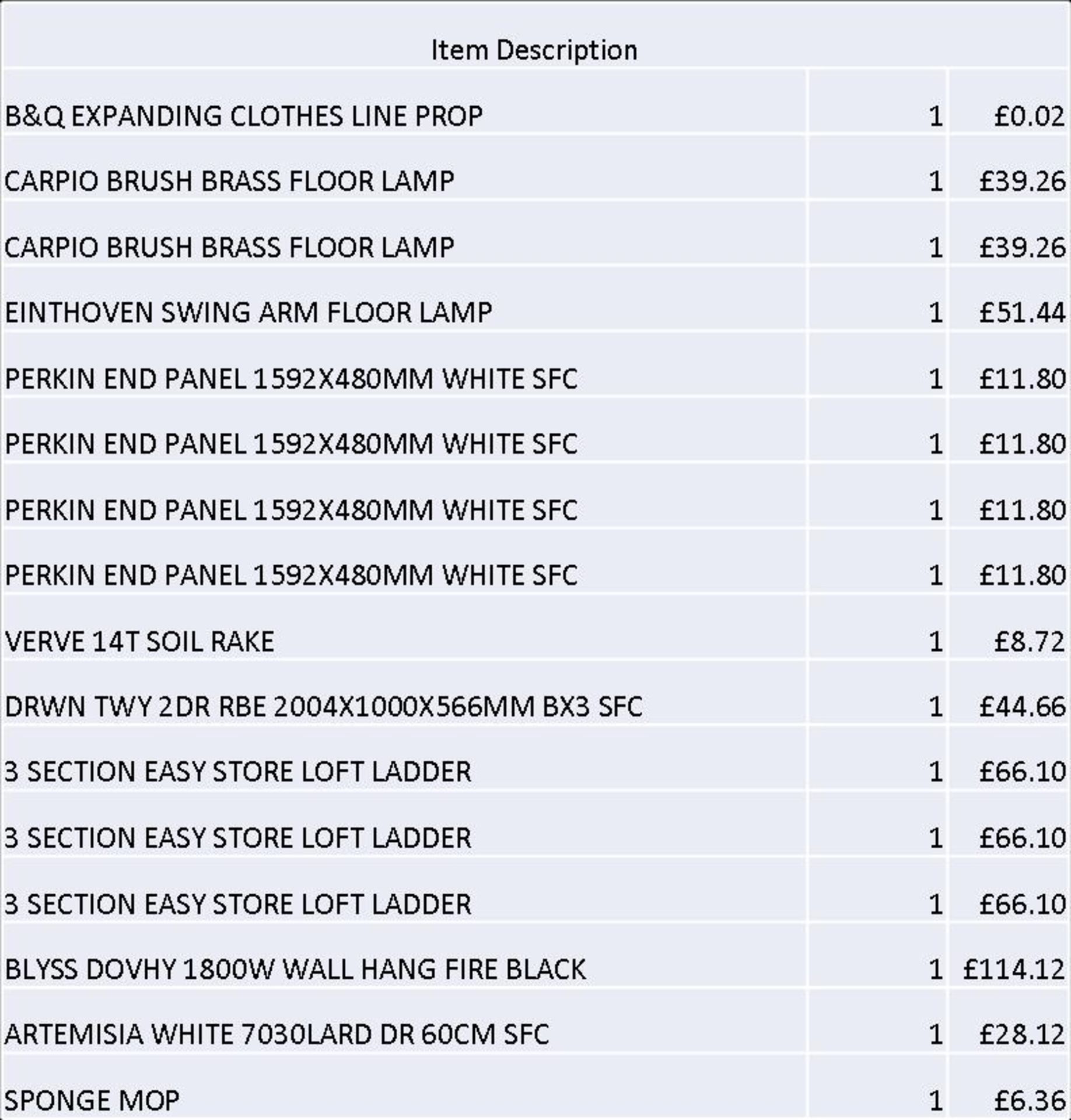 + VAT Grade U Trade Pallet Quantites Of B & Q Returns - Mixed - Retail Value £577.46 ***No - Image 2 of 2