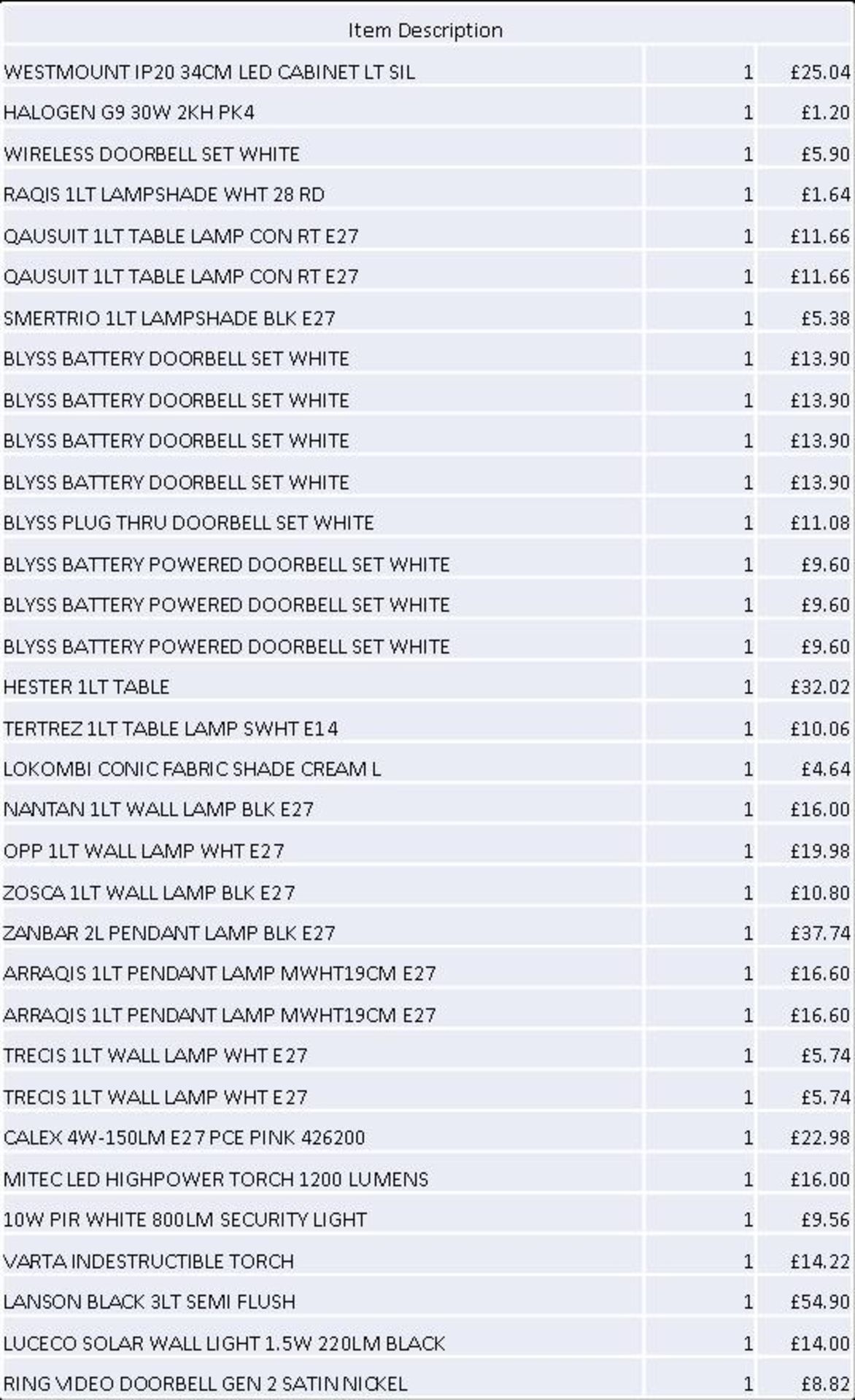 + VAT Grade U Trade Pallet Quantites Of B & Q Returns - Electrical - Retail Value £1778.86 ***No - Image 4 of 4