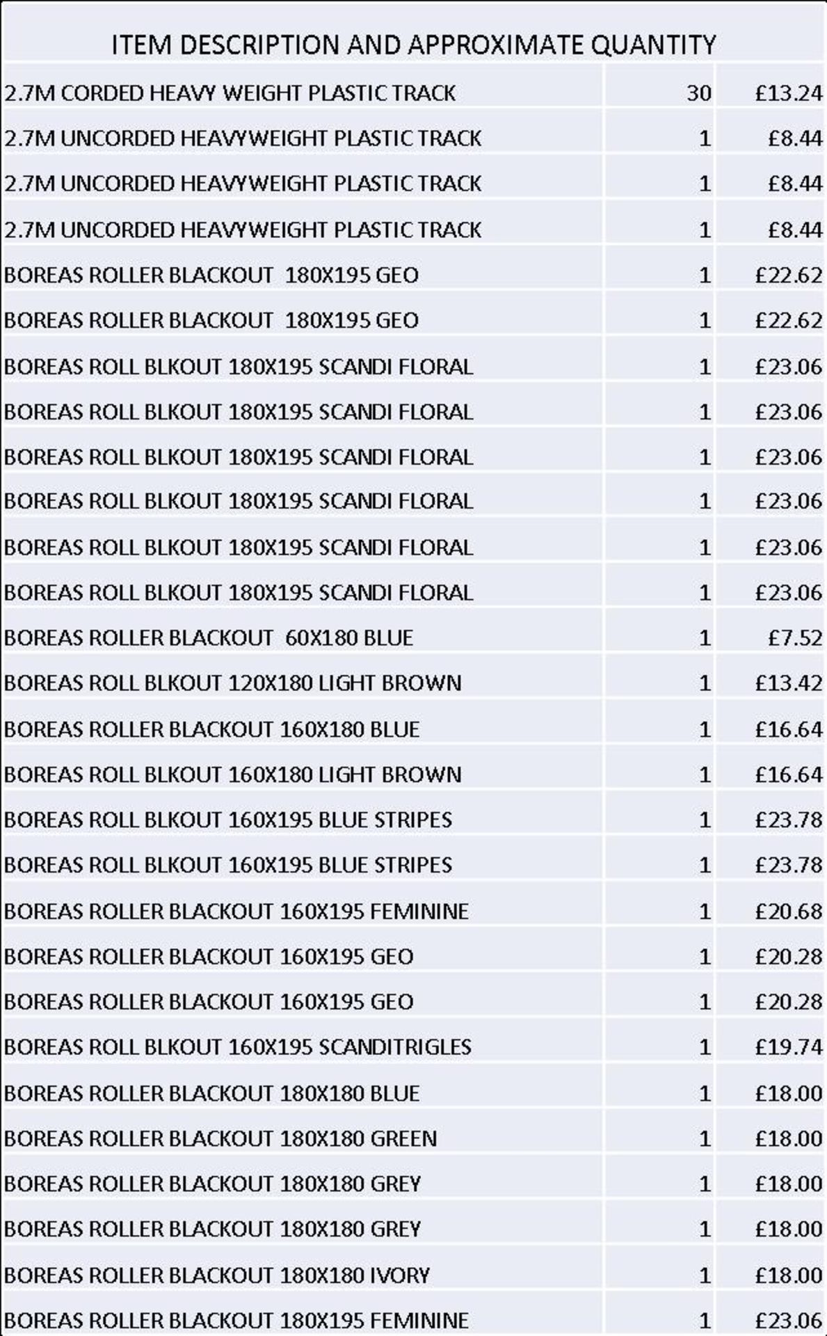 + VAT Grade U Trade Pallet Quantites Of B & Q Returns - Home And Bedroom - Pallet Retail Value £ - Image 2 of 4