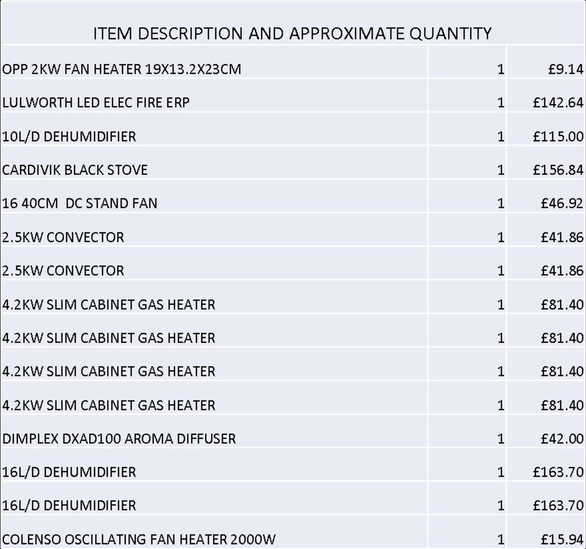 + VAT Grade U Trade Pallet Quantites Of B & Q Returns - Air Treatment - Retail Value £1265 ***No - Image 2 of 2