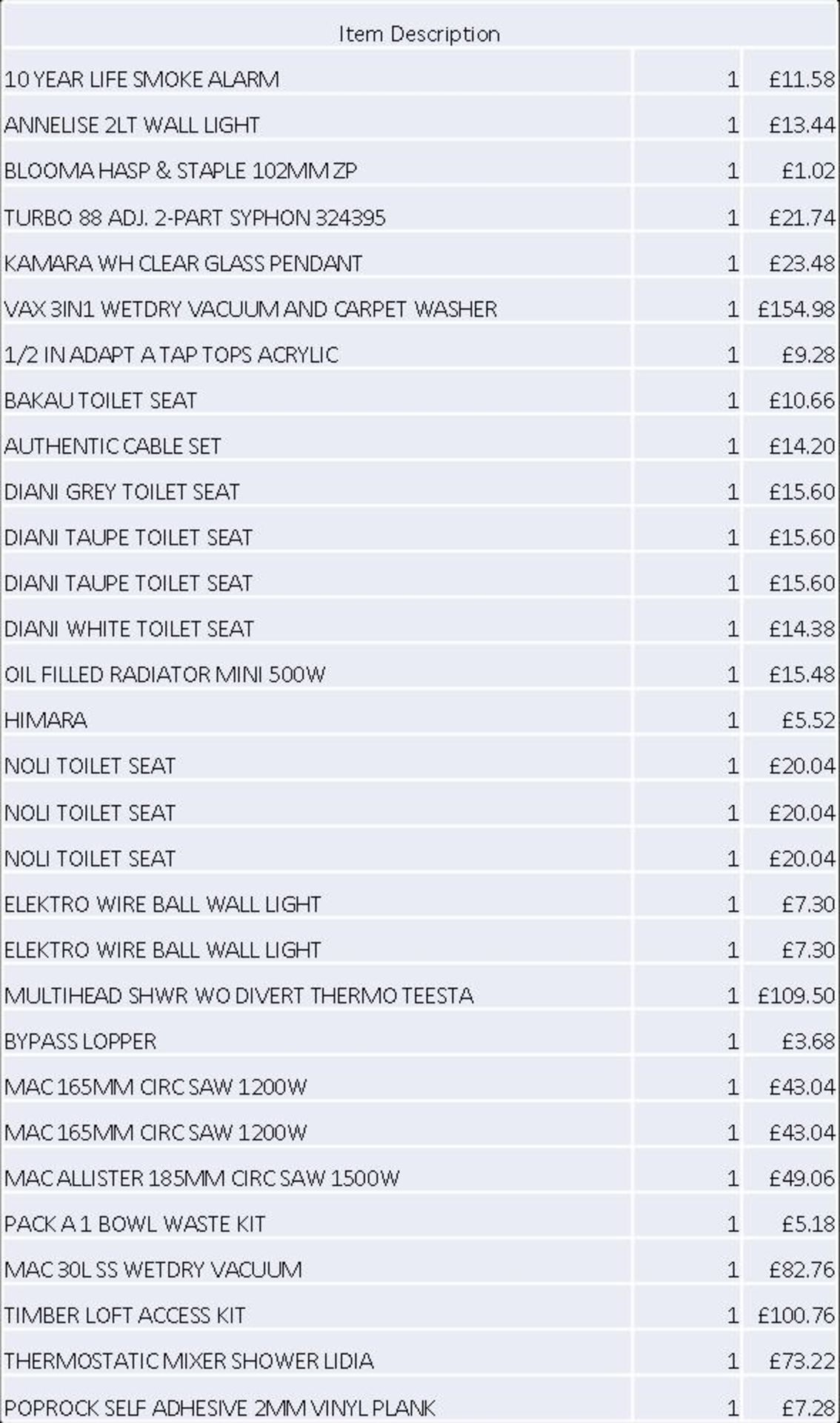 + VAT Grade U Trade Pallet Quantites Of B & Q Returns - Mixed - Retail Value £934.80 ***No - Image 2 of 2