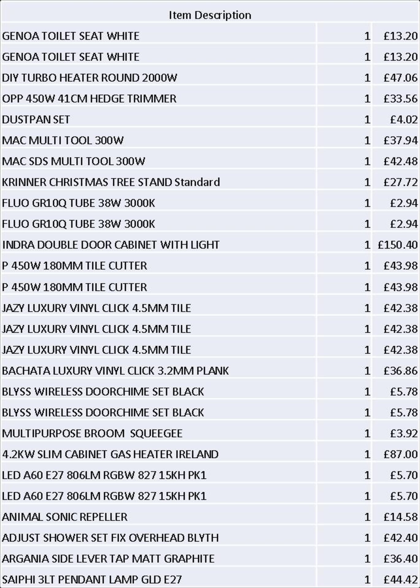 + VAT Grade U Trade Pallet Quantites Of B & Q Returns - Mixed - Retail Value £1433.10 ***No - Image 3 of 3