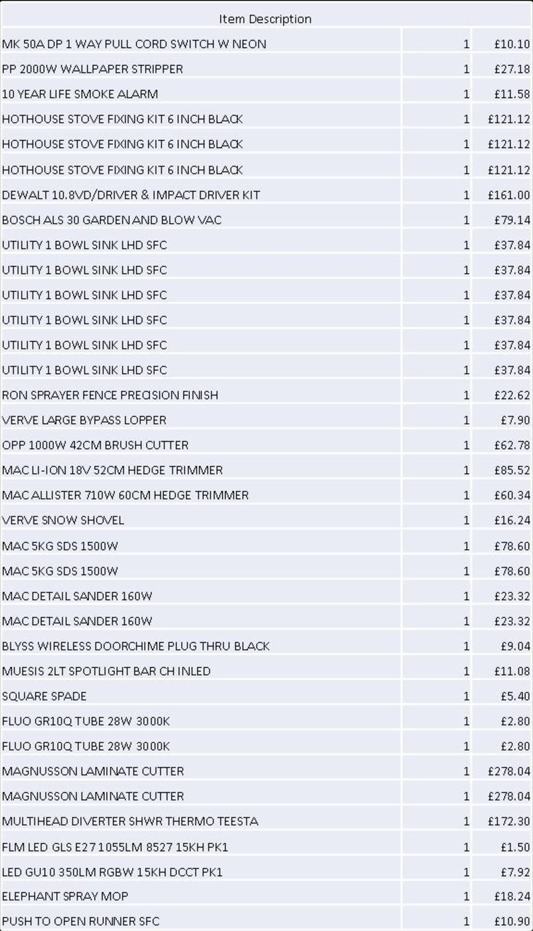 + VAT Grade U Trade Pallet Quantites Of B & Q Returns - Mixed - Retail Value £2136.70 ***No - Image 2 of 2