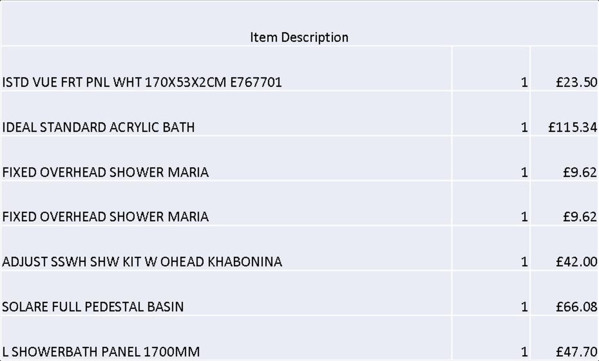 + VAT Grade U Trade Pallet Quantites Of B & Q Returns - Bathroom - Retail Value £313.86 ***No - Image 2 of 2