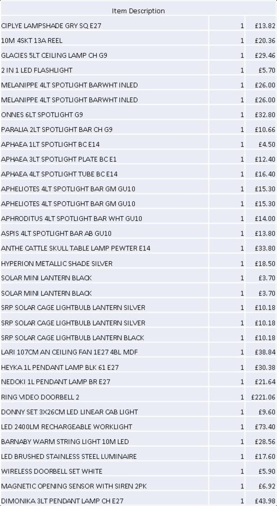 + VAT Grade U Trade Pallet Quantites Of B & Q Returns - Electrical - Retail Value £2001.52 ***No - Image 3 of 4