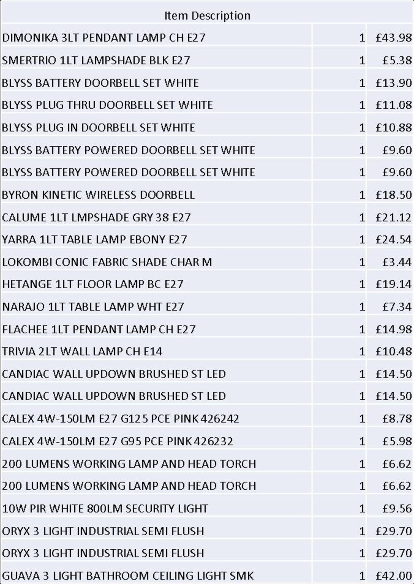 + VAT Grade U Trade Pallet Quantites Of B & Q Returns - Electrical - Retail Value £2001.52 ***No - Image 4 of 4