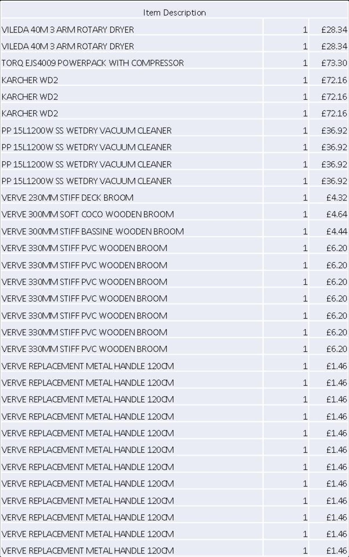 + VAT Grade U Trade Pallet Quantites Of B & Q Returns - Tiling & Flooring - Retail Value £578.6 *** - Image 2 of 2