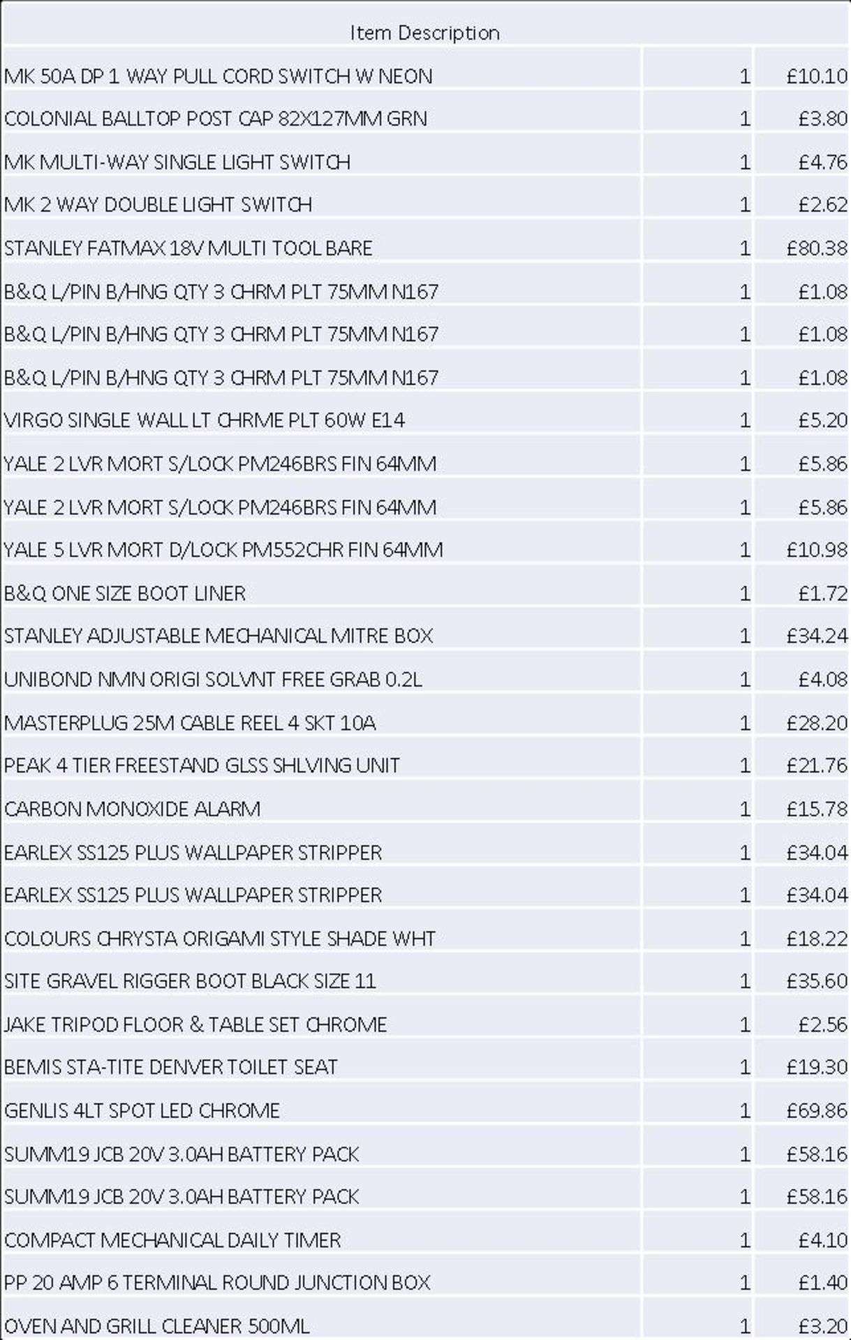 + VAT Grade U Trade Pallet Quantites Of B & Q Returns - Mixed - Retail Value £1624.52 ***No - Image 2 of 3