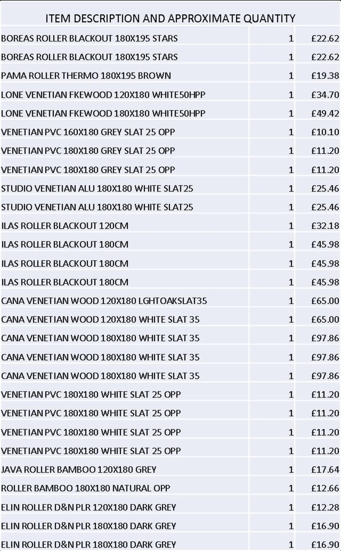 + VAT Grade U Trade Pallet Quantites Of B & Q Returns - Home And Bedroom - Pallet Retail Value £ - Image 3 of 4