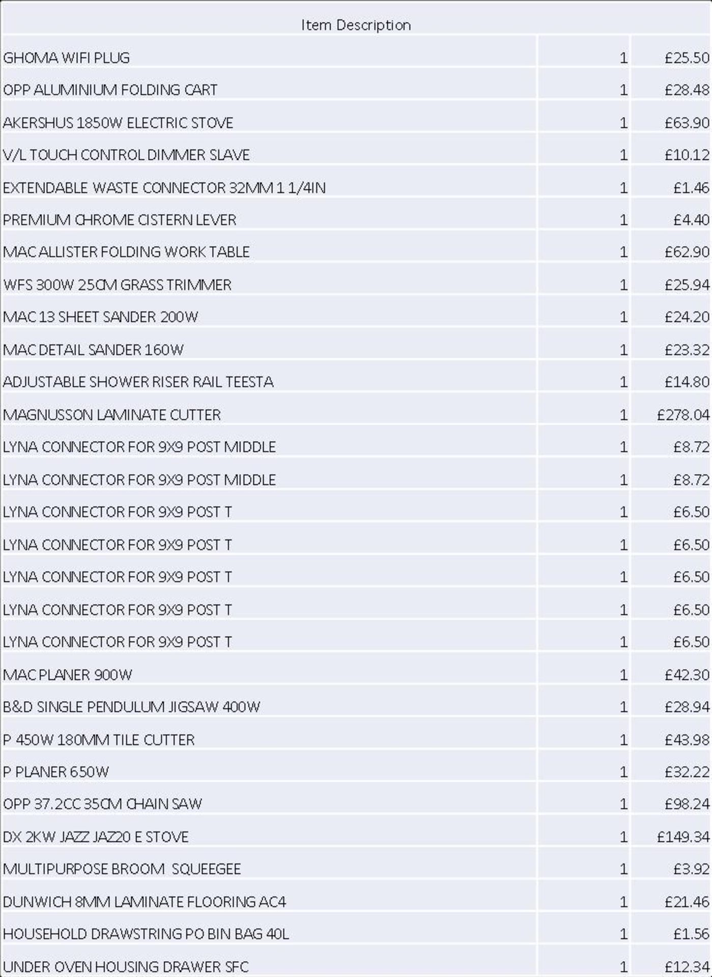 + VAT Grade U Trade Pallet Quantites Of B & Q Returns - Mixed - Retail Value £1624.52 ***No - Image 3 of 3