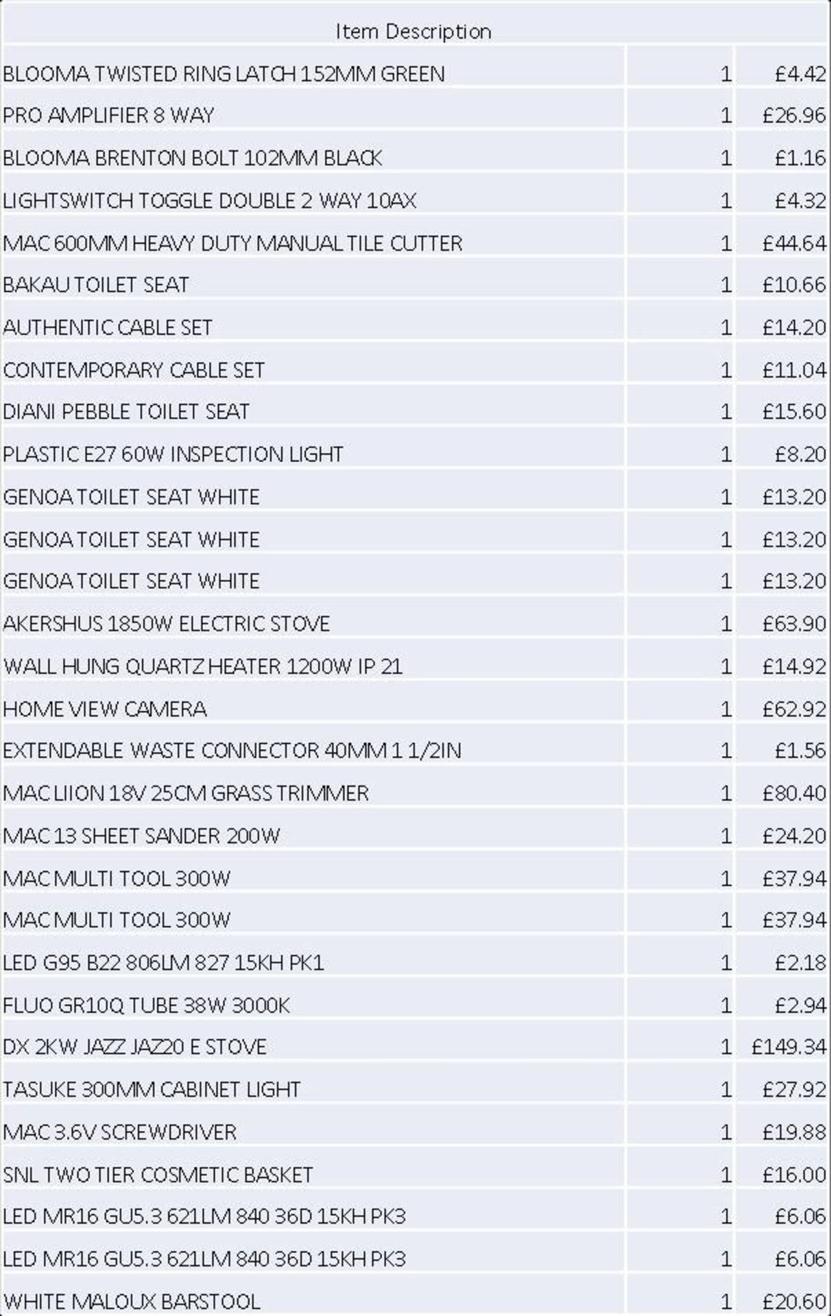 + VAT Grade U Trade Pallet Quantites Of B & Q Returns - Mixed - Retail Value £1219.10 ***No - Image 4 of 4