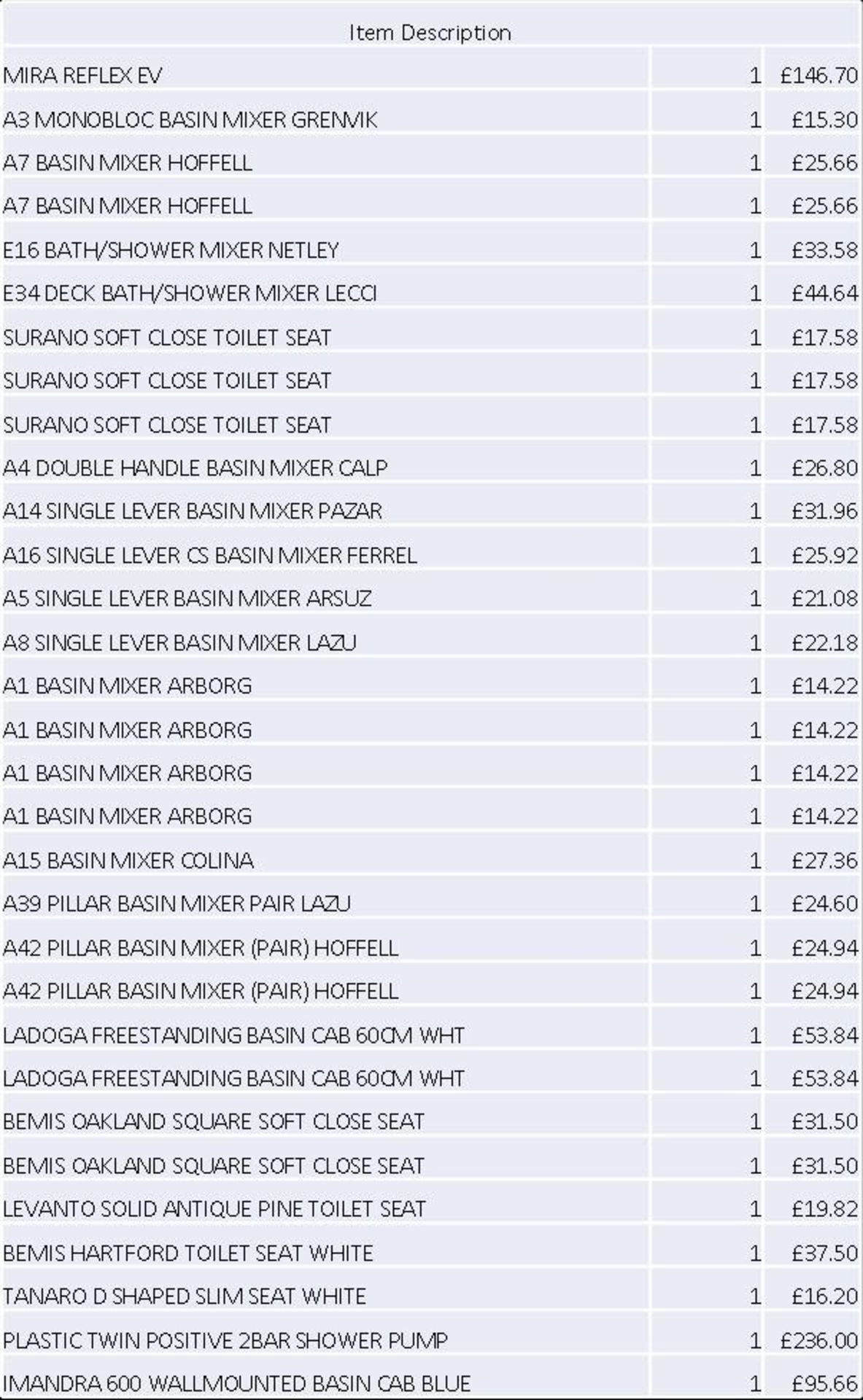 + VAT Grade U Trade Pallet Quantites Of B & Q Returns - Bathroom - Retail Value £4969.56 ***No - Image 4 of 4