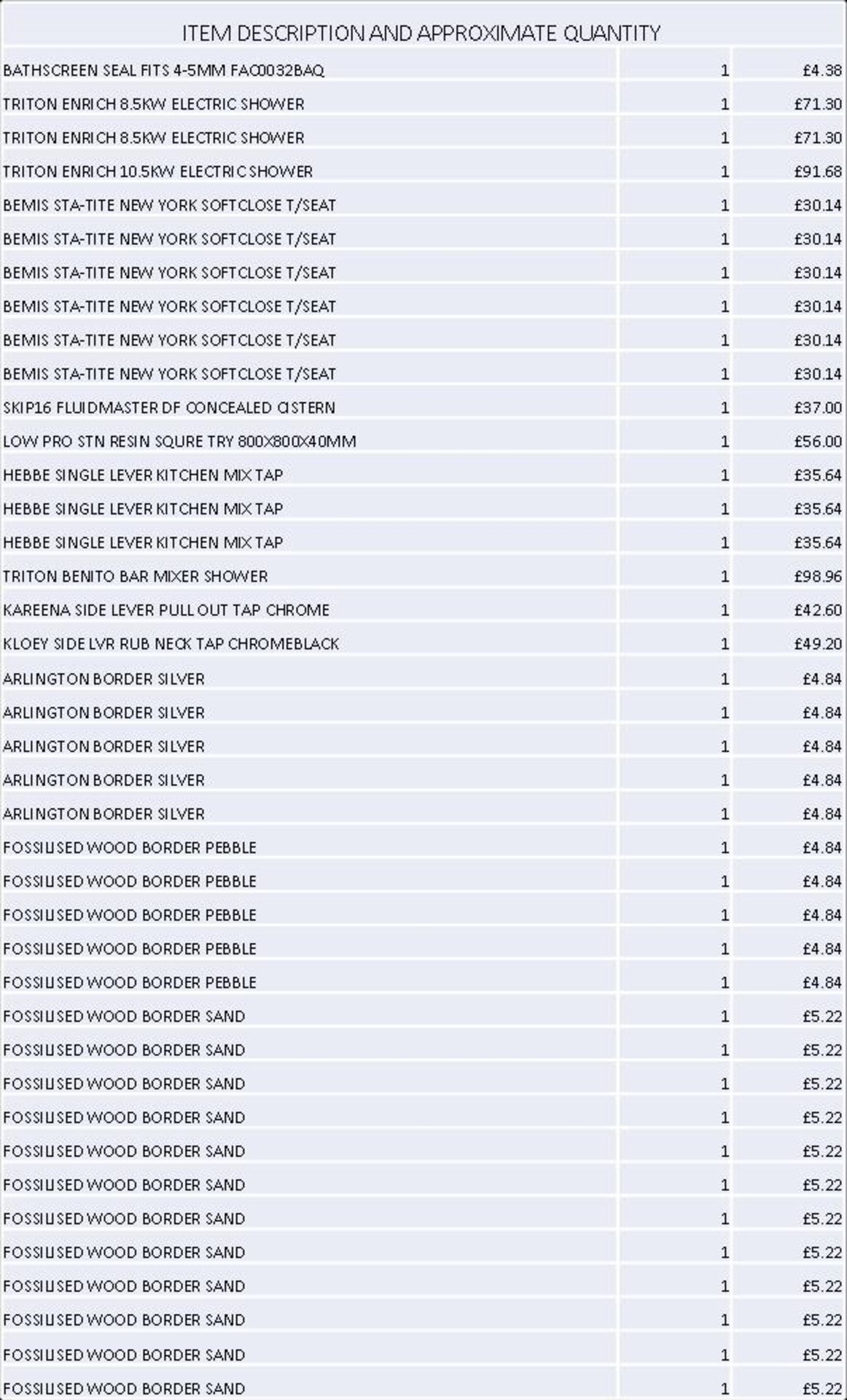 + VAT Grade U Trade Pallet Quantites Of B & Q Returns - Bathroom - Retail Value £2934 ***No - Image 2 of 4