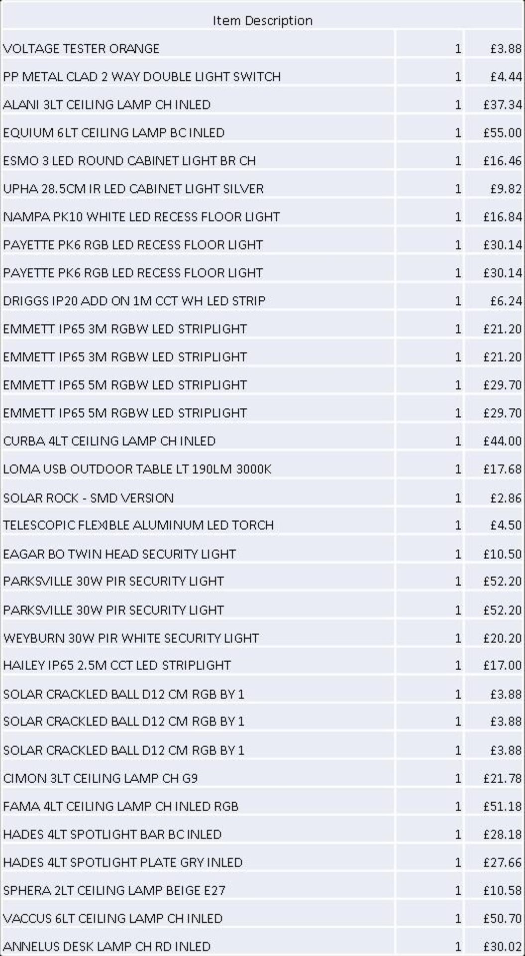 + VAT Grade U Trade Pallet Quantites Of B & Q Returns - Electrical - Retail Value £2001.52 ***No - Image 2 of 4