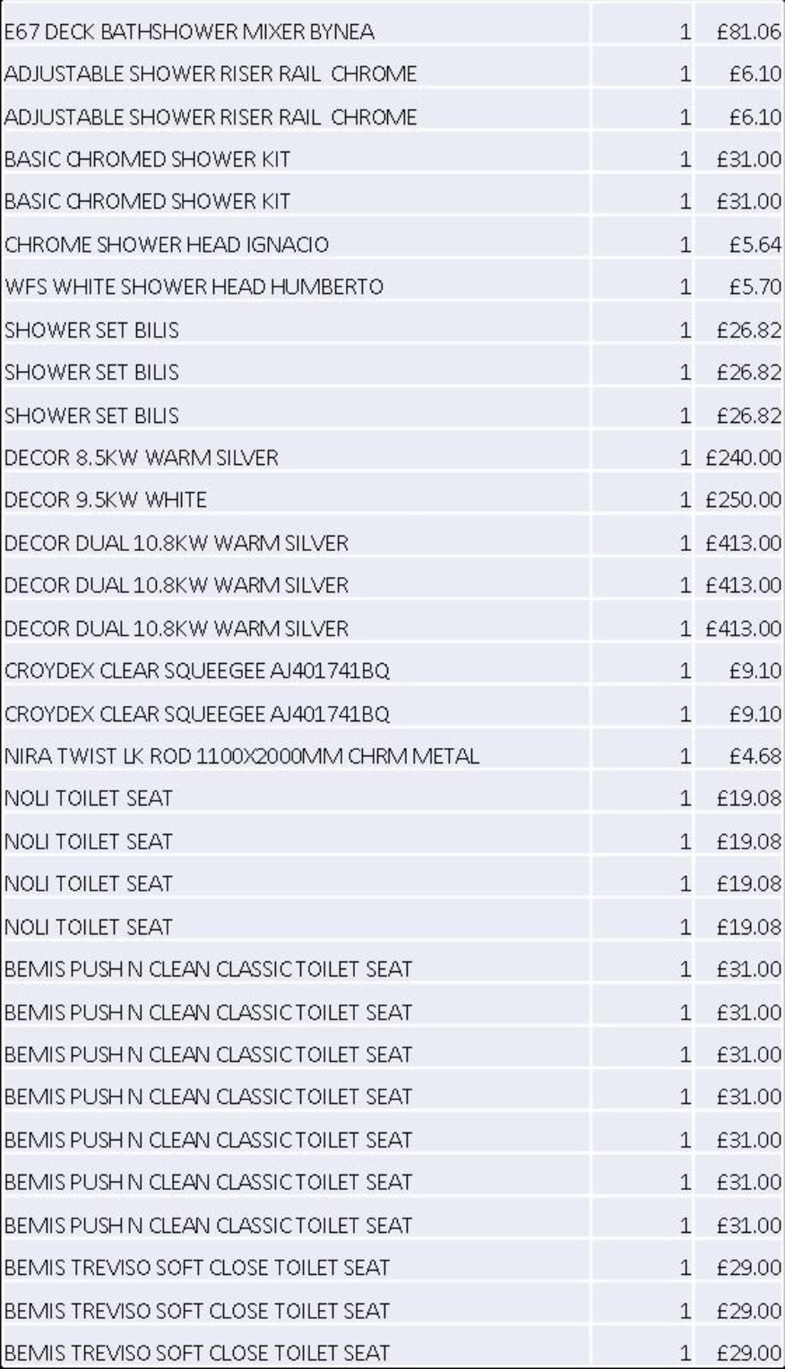 + VAT Grade U Trade Pallet Quantites Of B & Q Returns - Bathroom - Retail Value £4969.56 ***No - Image 3 of 4