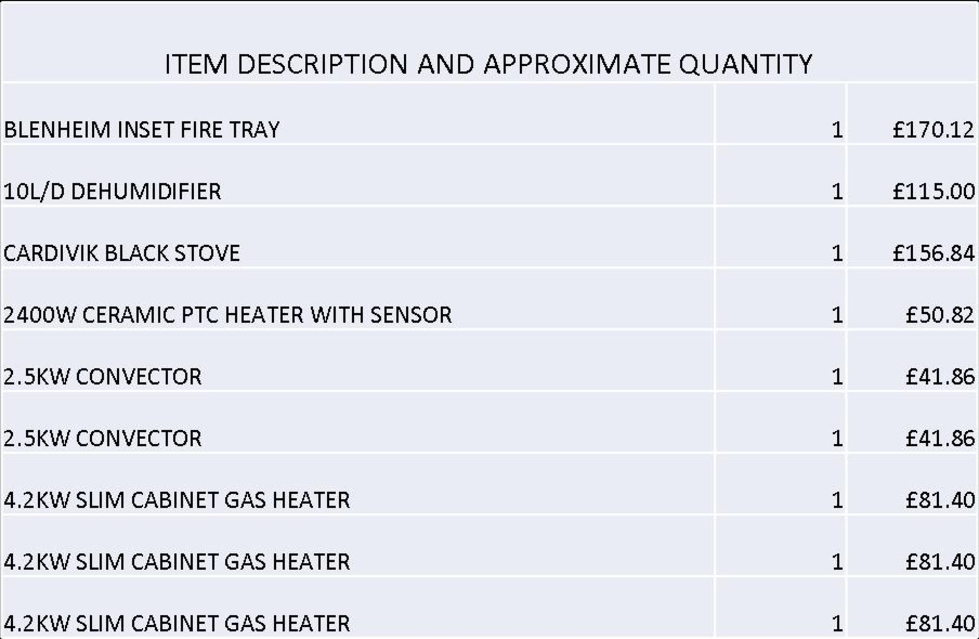 + VAT Grade U Trade Pallet Quantites Of B & Q Returns - Air Treatment - Retail Value £820 ***No - Image 2 of 2