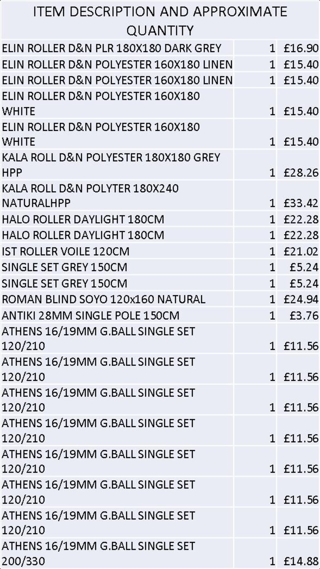 + VAT Grade U Trade Pallet Quantites Of B & Q Returns - Home And Bedroom - Pallet Retail Value £ - Image 4 of 4