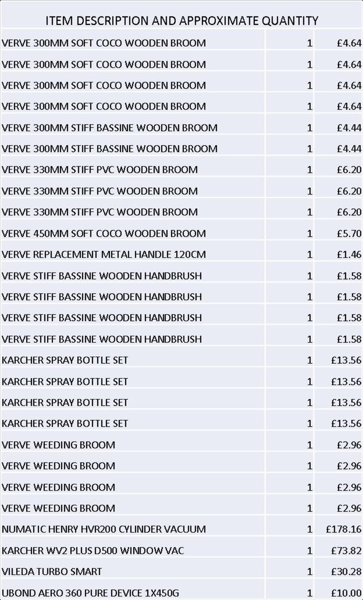 + VAT Grade U Trade Pallet Quantites Of B & Q Returns - Tiling And Flooring - Retail Value £ - Image 3 of 3