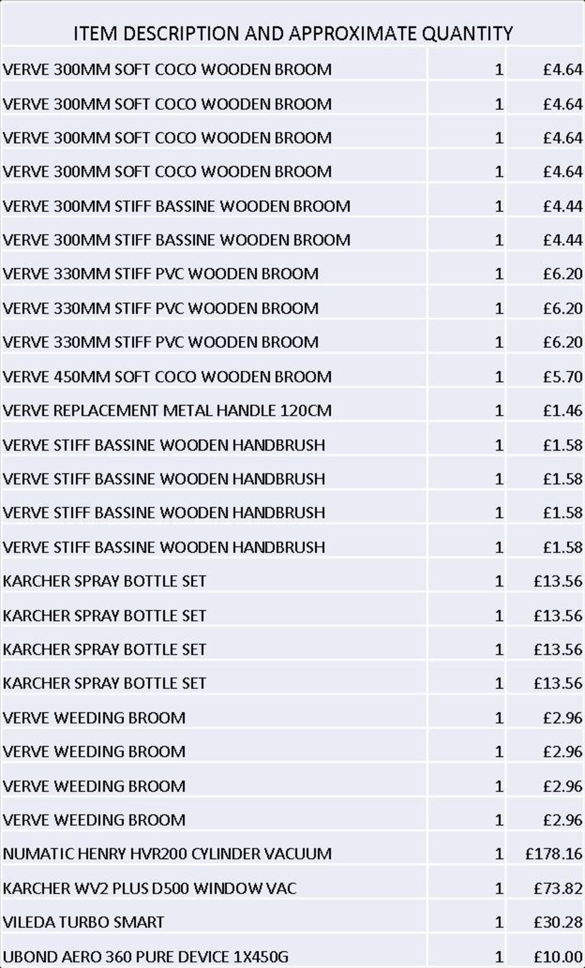 + VAT Grade U Trade Pallet Quantites Of B & Q Returns - Tiling And Flooring - Retail Value £1095 - Image 3 of 3