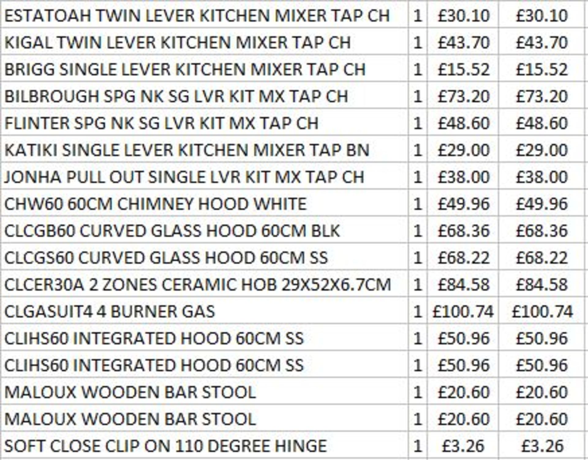 + VAT Grade U Trade Pallet Quantites Of B & Q Returns - Electrical - Retail Value Â£796