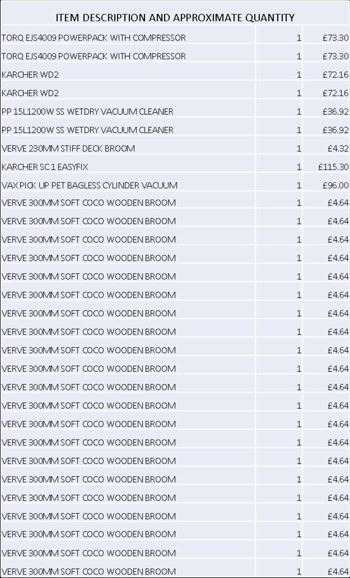 + VAT Grade U Trade Pallet Quantites Of B & Q Returns - Tiling And Flooring - Retail Value Â£1095 - Image 2 of 3