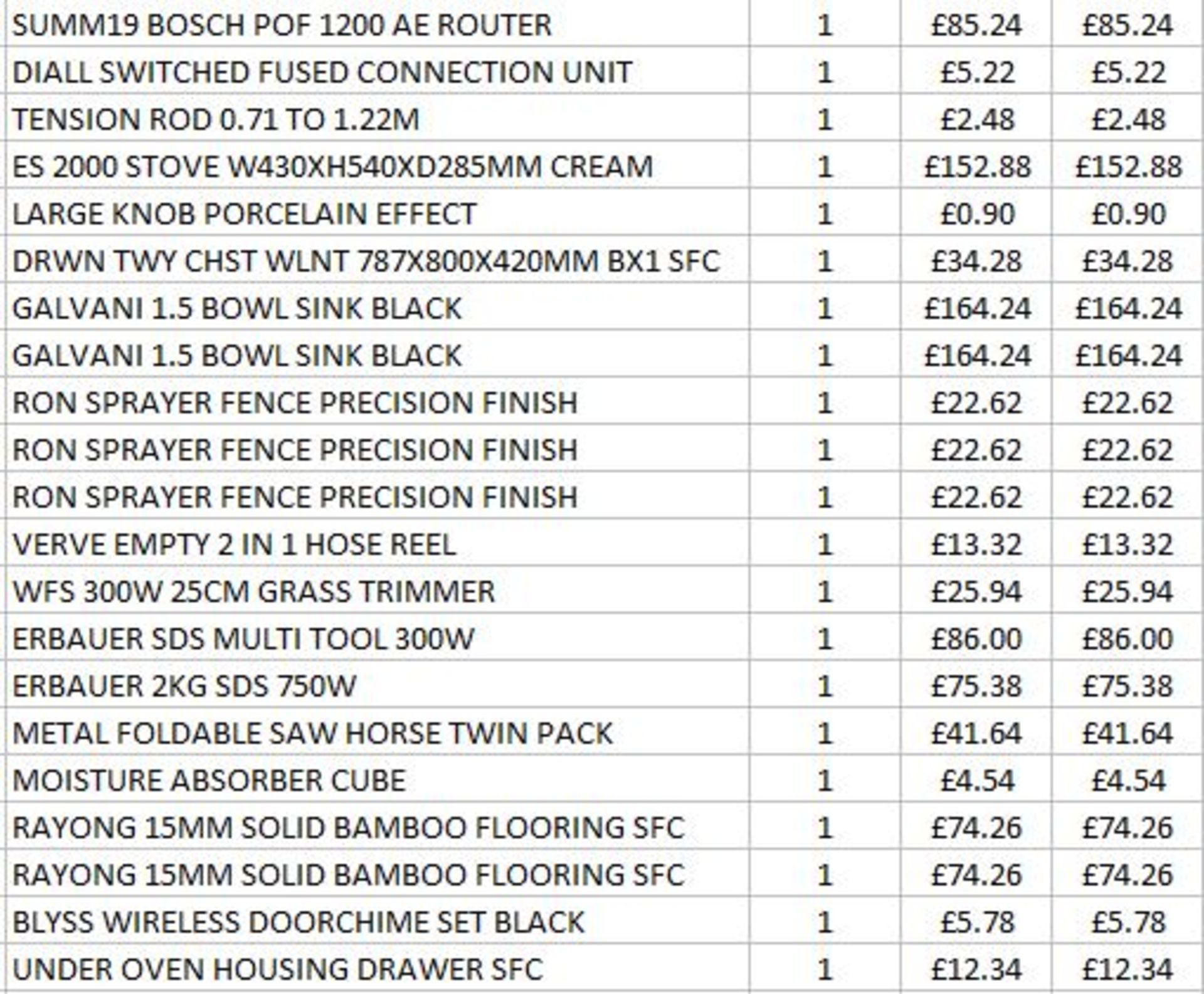 + VAT Grade U Trade Pallet Quantites Of B & Q Returns - Garden - Retail Value Â£1090