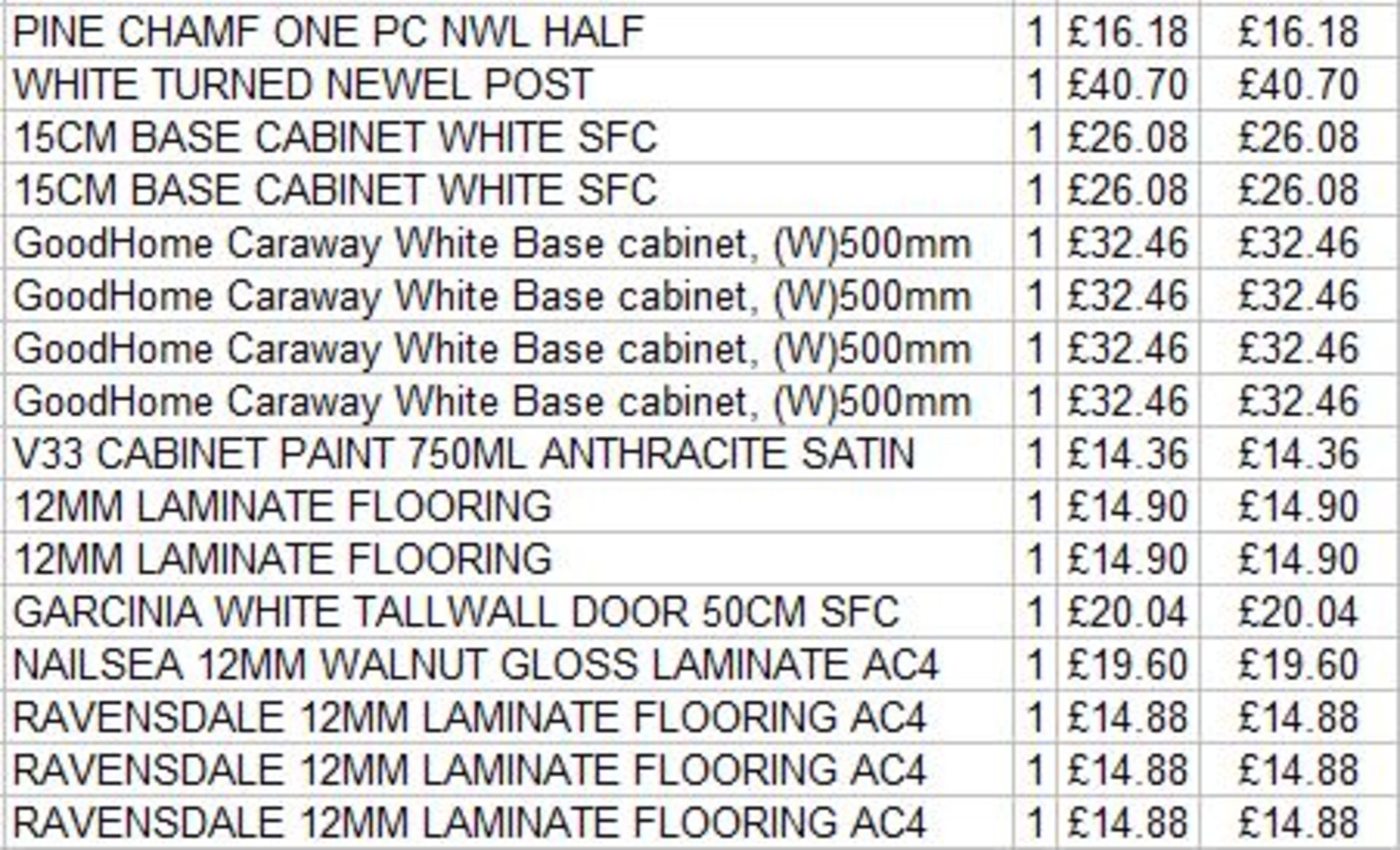 + VAT Grade U Trade Pallet Quantites Of B & Q Returns - Electrical - Retail Value Â£367