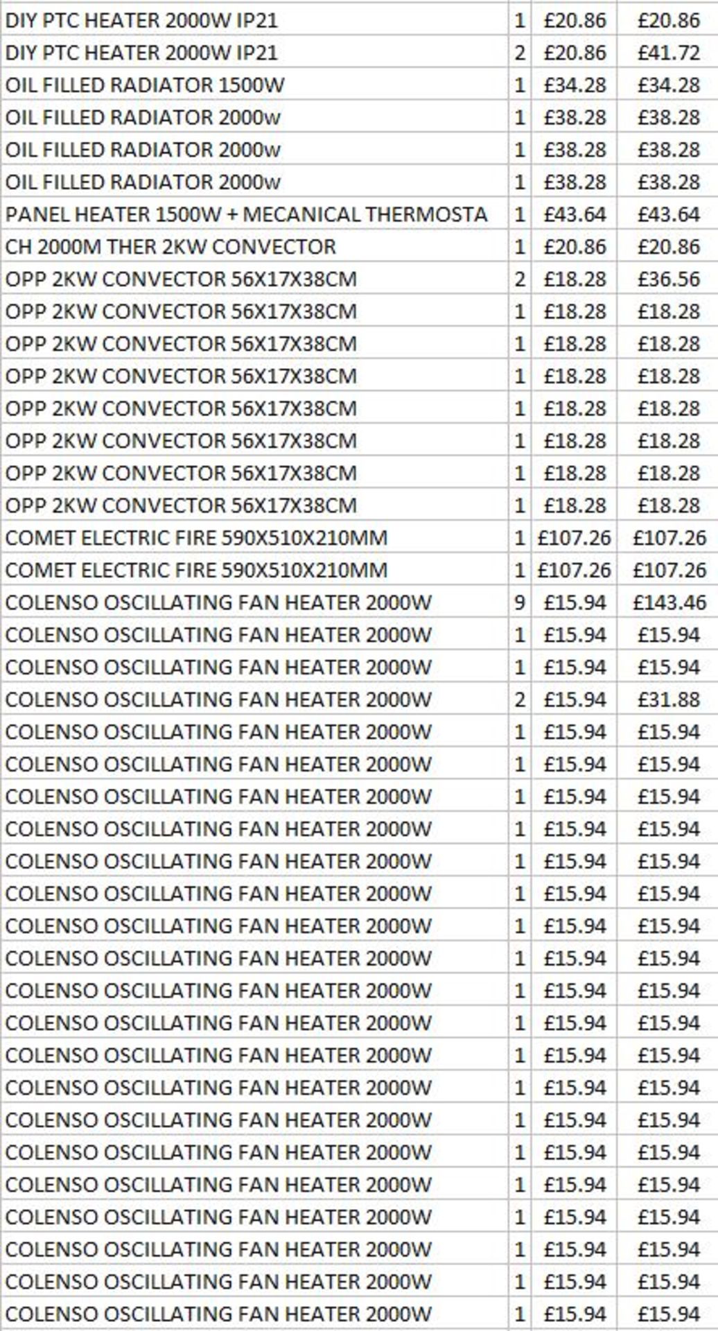 + VAT Grade U Trade Pallet Quantites Of B & Q Returns - Decorating - Retail Value Â£998