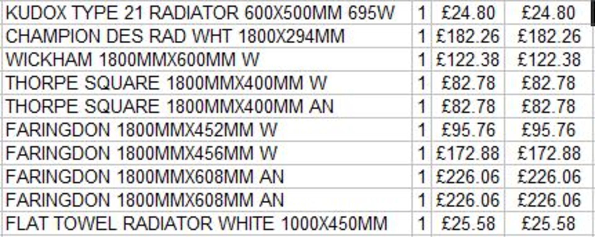 + VAT Grade U Trade Pallet Quantites Of B & Q Returns - Garden - Retail Value Â£1241