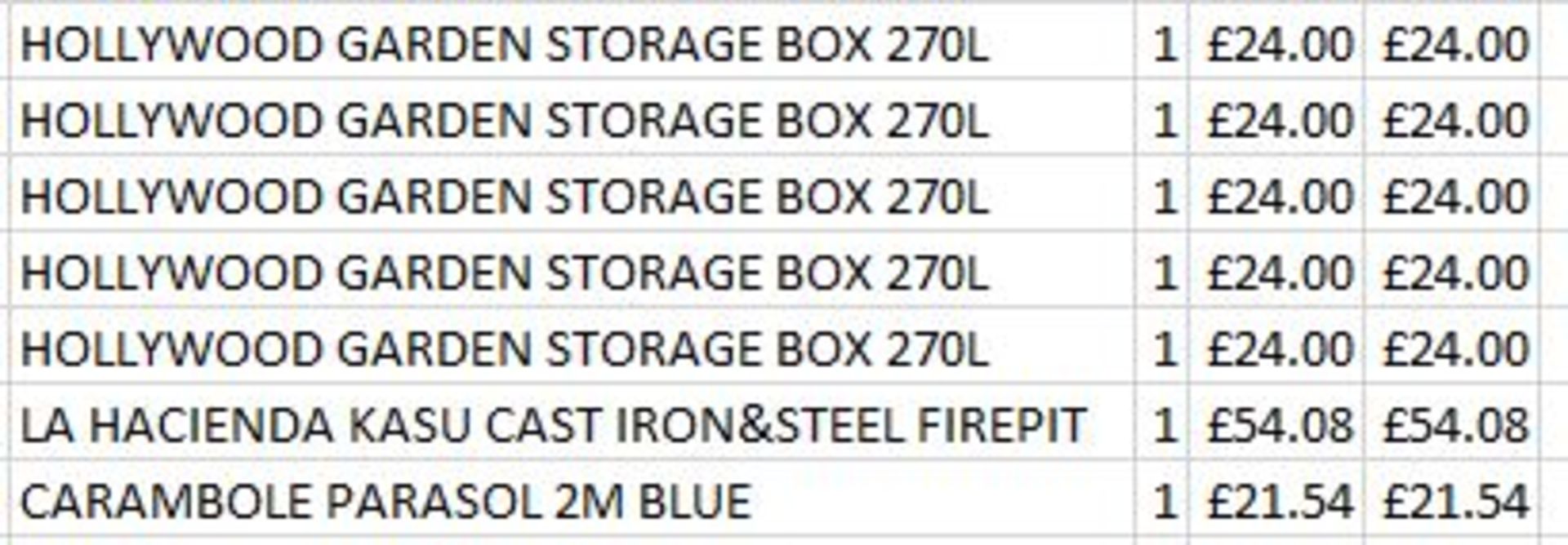 + VAT Grade U Trade Pallet Quantites Of B & Q Returns - Electrical - Retail Value Â£195