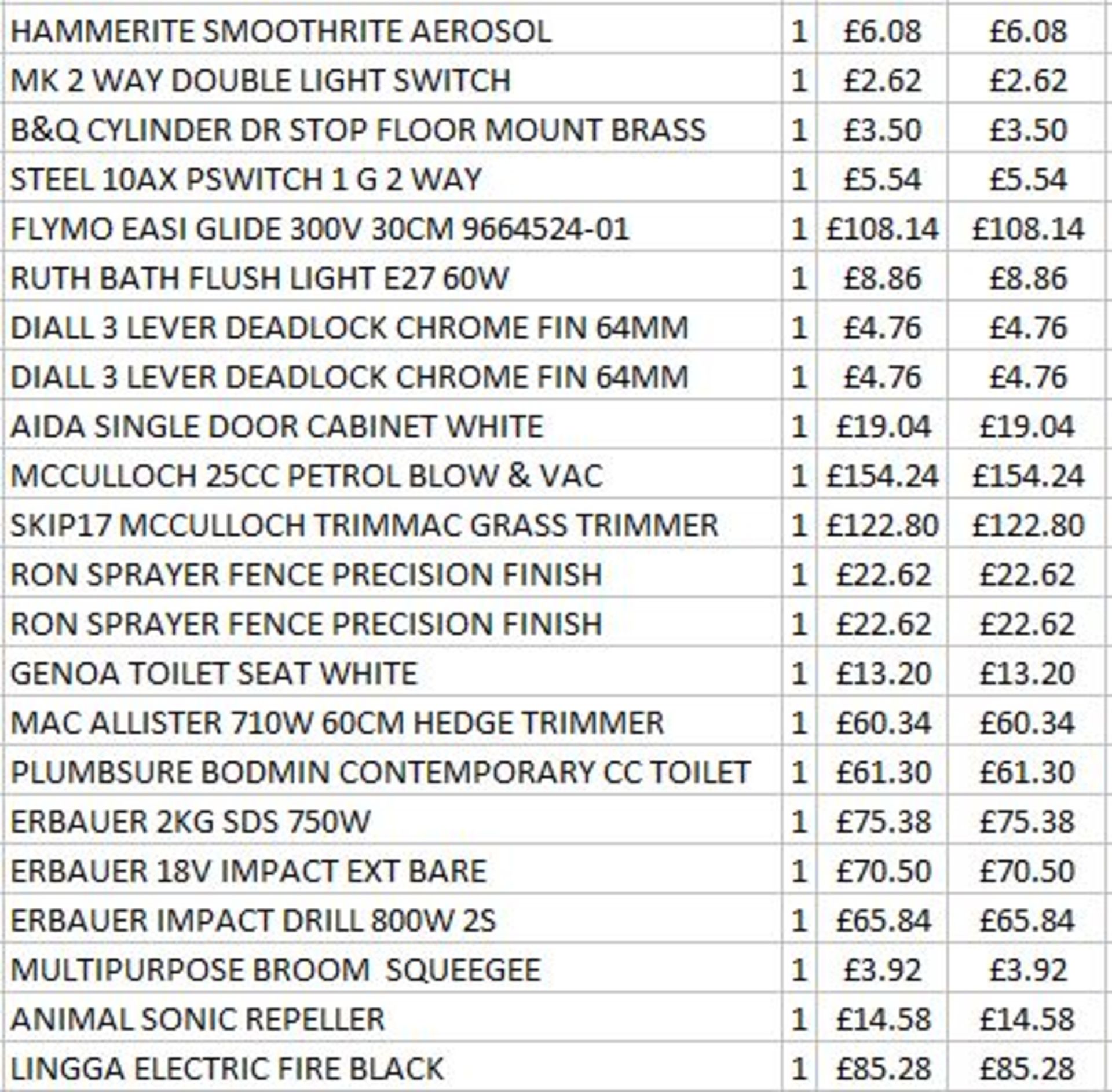 + VAT Grade U Trade Pallet Quantites Of B & Q Returns - Garden - Retail Value Â£935