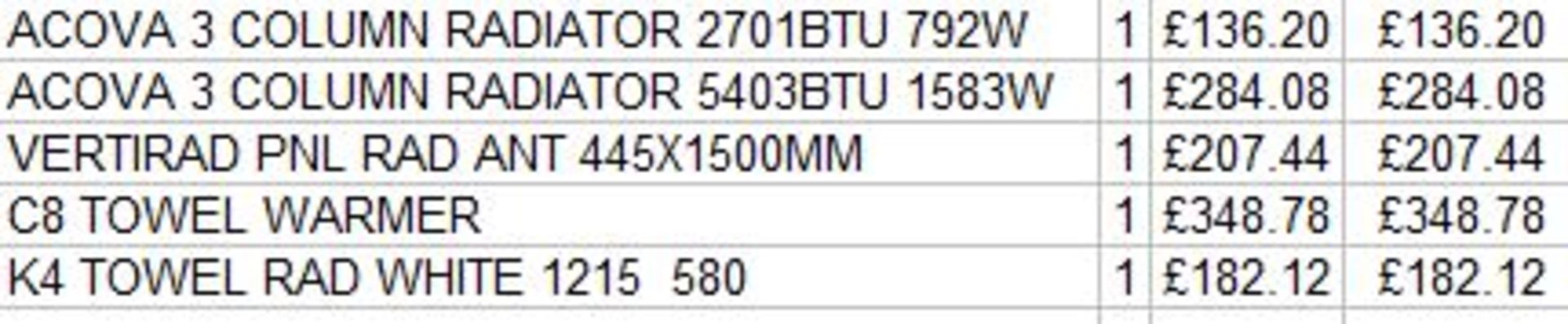 + VAT Grade U Trade Pallet Quantites Of B & Q Returns - Electrical - Retail Value £1158