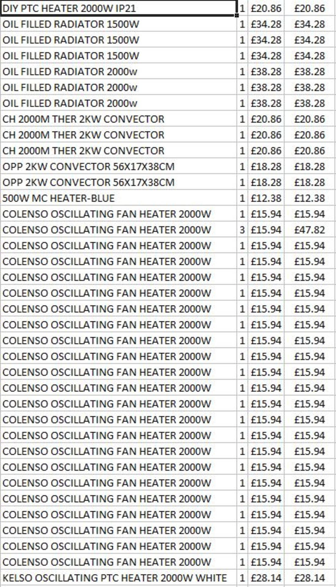 + VAT Grade U Trade Pallet Quantites Of B & Q Returns - Electrical - Retail Value £744