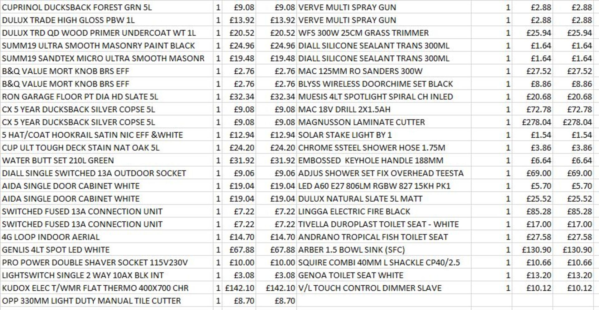 + VAT Grade U Trade Pallet Quantites Of B & Q Returns - Garden - Retail Value £1370